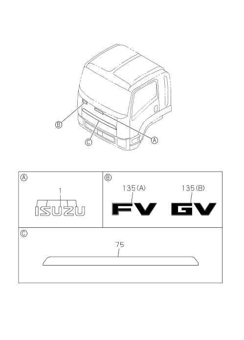 Partial Engine